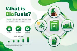 Biofuels
